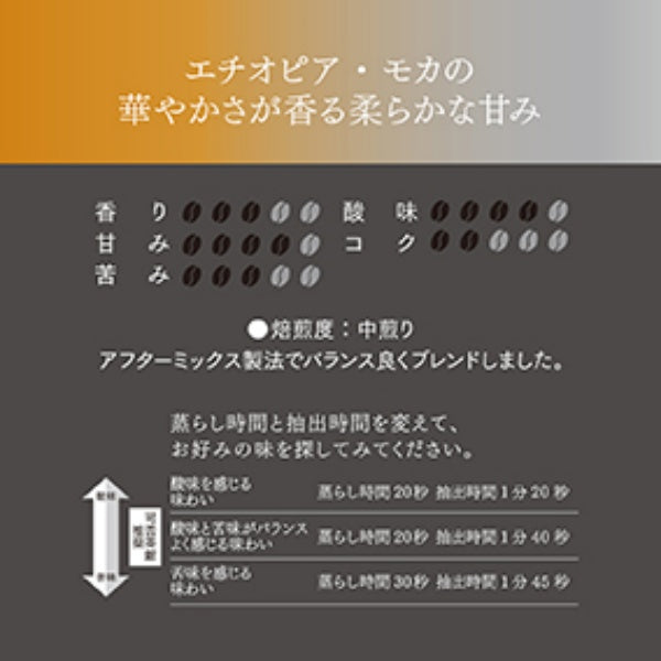 可否茶館 ソフトブレンド 5P