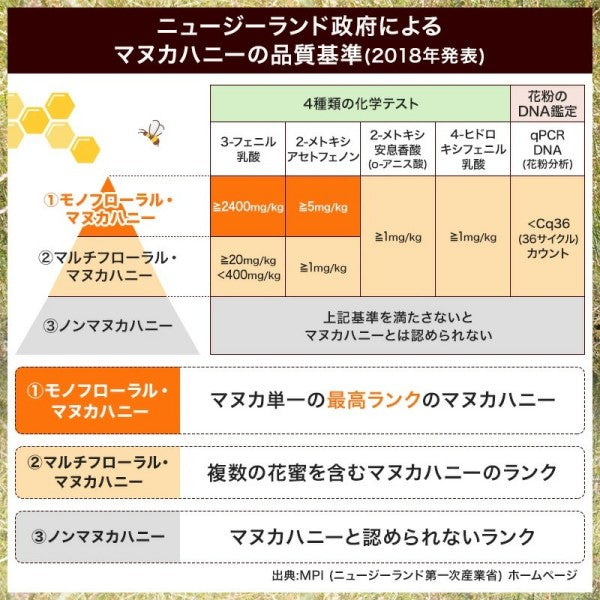 杉養蜂園生ローヤルゼリー入りマヌカ蜜(マヌカハニー) スティックタイプ