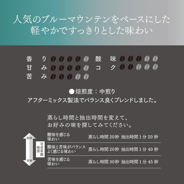 可否茶館　ブルーマウンテンブレンド　5P