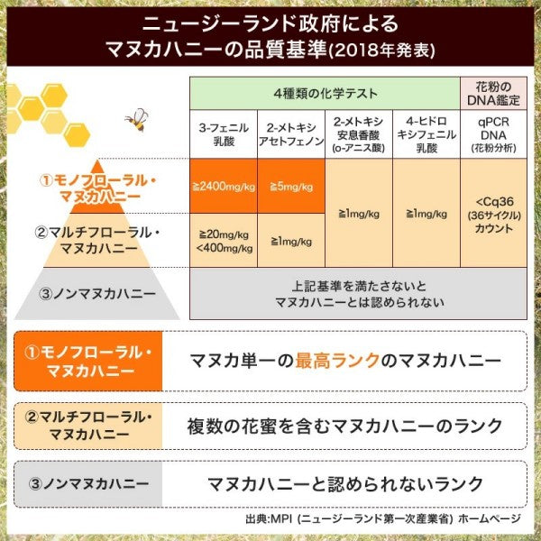 杉養蜂園ニュージーランド産 マヌカ蜜(マヌカハニー)