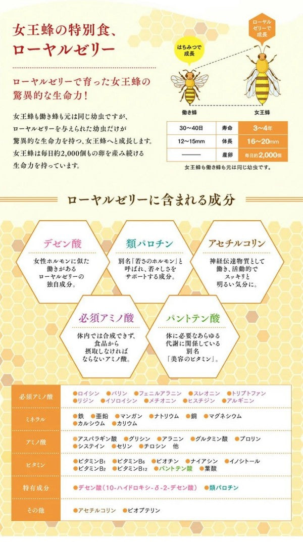 杉養蜂園ローヤルゼリー入りスティックハニー